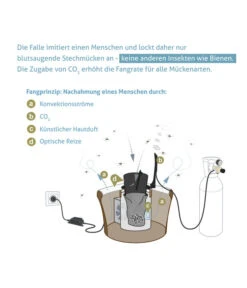 Biogents BG-Mosquitaire CO2 Mückenfalle, 1 Stk. -Gartenmöbel Geschäft 2010650 WE DE 006 BGMosquitaireCO2Mueckenfalle