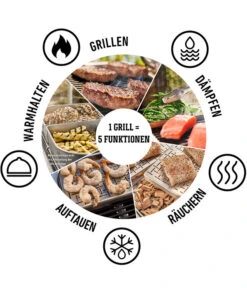 Weber Elektrogrill Lumin Compact, Ca. B58,6/H27,9/T41,2 Cm 22 Weber Elektrogrill Lumin Compact, Ca. B58,6/H27,9/T41,2 Cm -Gartenmöbel Geschäft 2051043 WE DE 004 WeberElektrogrillLumin