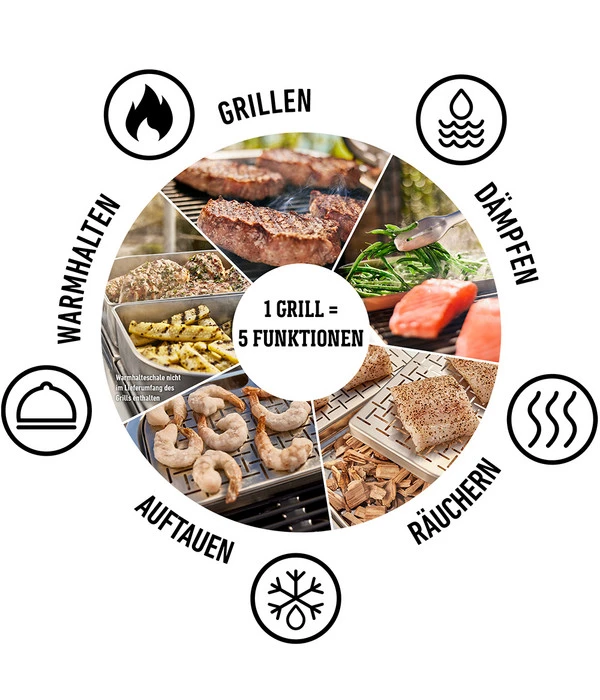 Weber Elektrogrill Lumin Compact, Ca. B58,6/H27,9/T41,2 Cm 11 Weber Elektrogrill Lumin Compact, Ca. B58,6/H27,9/T41,2 Cm – Bild 9