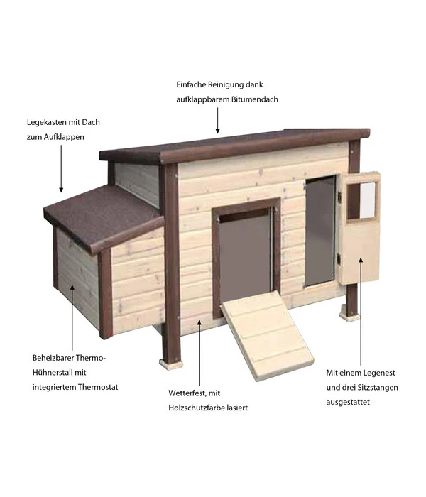 KERBL Thermo-Hühnerstall, Beheizbar, Ca. B146/H82/T74 Cm 4 KERBL Thermo-Hühnerstall, Beheizbar, Ca. B146/H82/T74 Cm – Bild 2